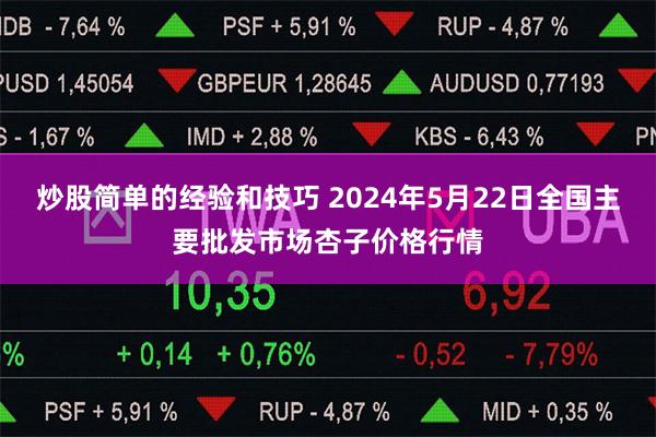 炒股简单的经验和技巧 2024年5月22日全国主要批发市场杏子价格行情