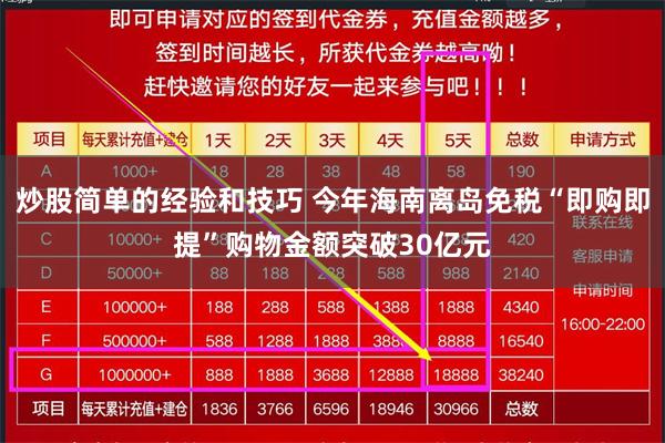 炒股简单的经验和技巧 今年海南离岛免税“即购即提”购物金额突破30亿元