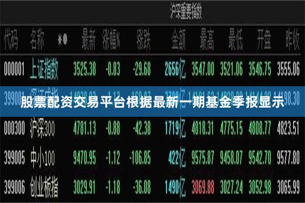 股票配资交易平台根据最新一期基金季报显示
