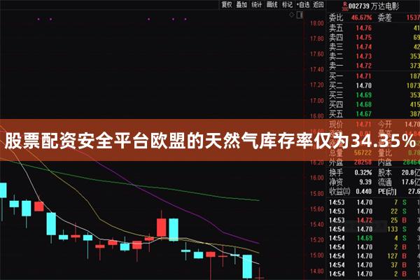 股票配资安全平台欧盟的天然气库存率仅为34.35%