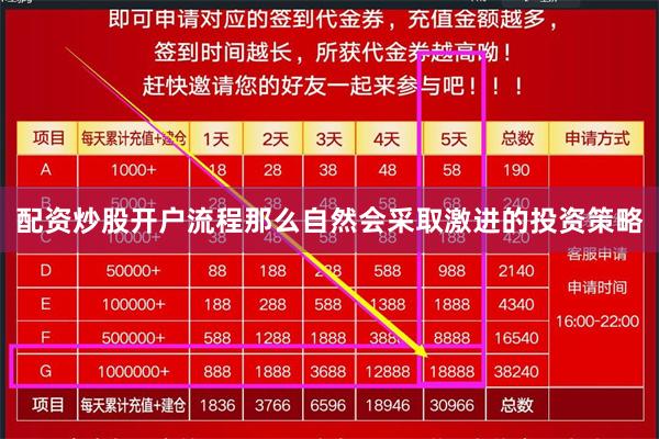 配资炒股开户流程那么自然会采取激进的投资策略